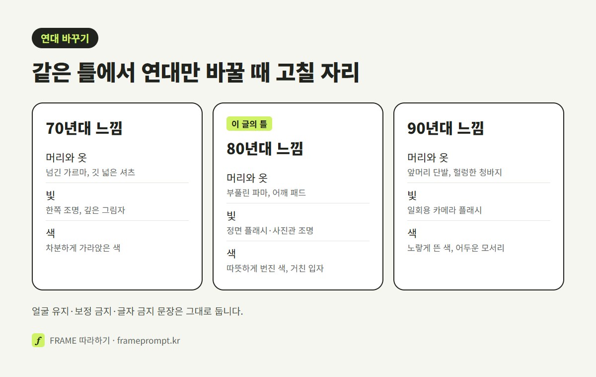 70년대, 80년대, 90년대 레트로 사진을 만들 때 프롬프트에서 바꿀 연도와 장면, 머리와 옷, 빛, 색을 세 칸으로 비교한 그림