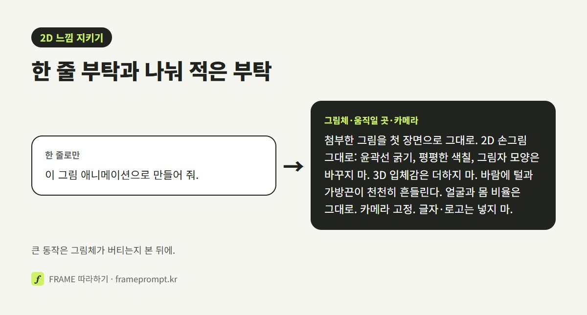 '이 그림 애니메이션으로 만들어 줘' 한 줄 프롬프트와, 그림체를 지키는 문장·움직일 곳 하나·카메라를 나눠 적은 프롬프트를 나란히 놓은 그림