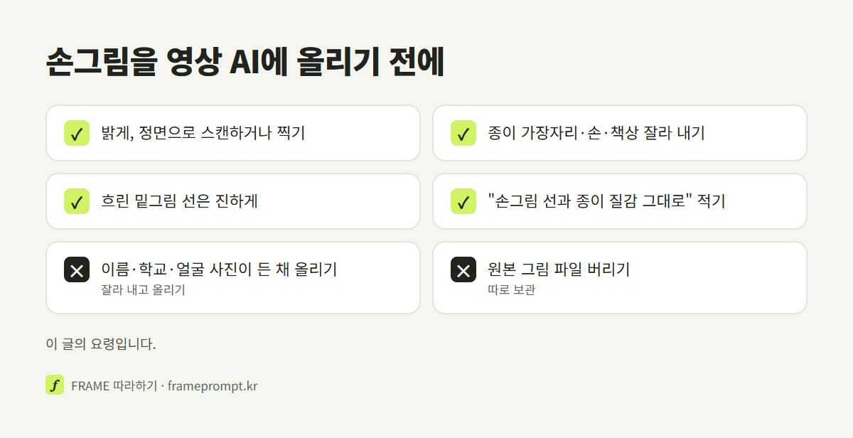 내가 그린 그림을 영상 AI에 올리기 전에 할 것과 하지 말 것을 표시한 확인 목록