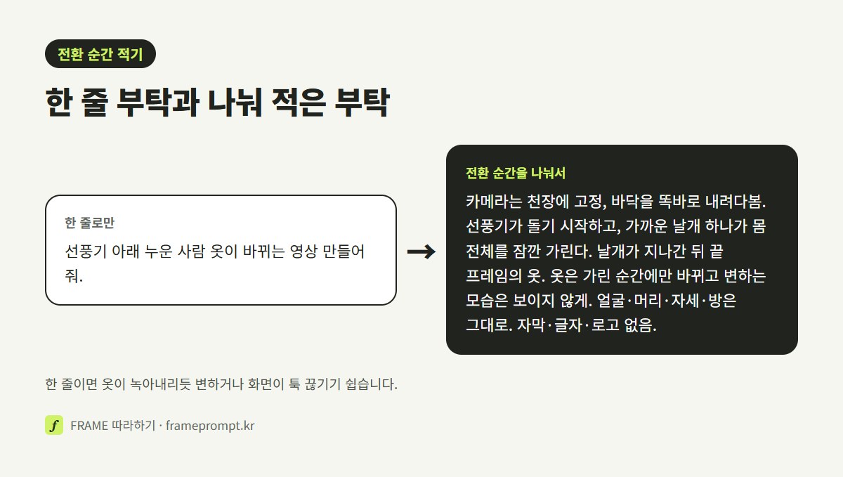 '선풍기 아래 누운 사람 옷이 바뀌는 영상 만들어 줘' 한 줄 프롬프트와, 고정 카메라·날개가 가리는 순간·옷만 바뀜을 나눠 적은 프롬프트를 나란히 놓은 그림