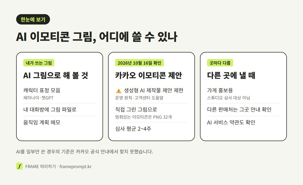AI 그림으로 할 수 있는 것, 카카오 이모티콘 제안, 다른 곳에 낼 때를 세 칸으로 나눠 비교한 그림