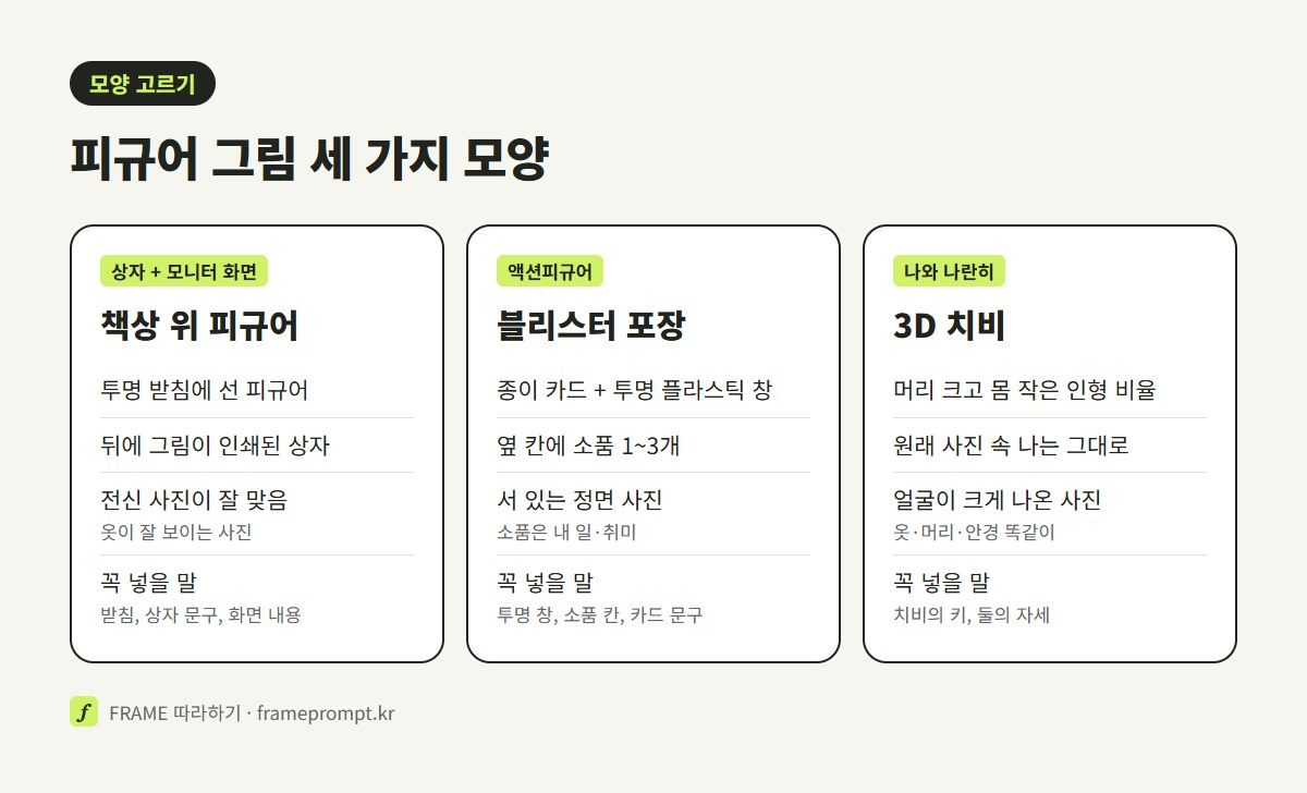 책상 위 피규어, 블리스터 포장 액션피규어, 3D 치비 세 가지 모양의 구성과 넣을 말을 세 칸으로 비교한 그림