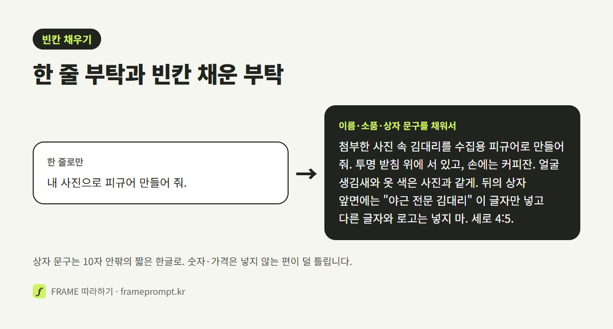 '내 사진으로 피규어 만들어 줘' 한 줄 프롬프트와, 받침·소품·상자 문구·화면 비율을 채운 프롬프트를 나란히 놓은 그림