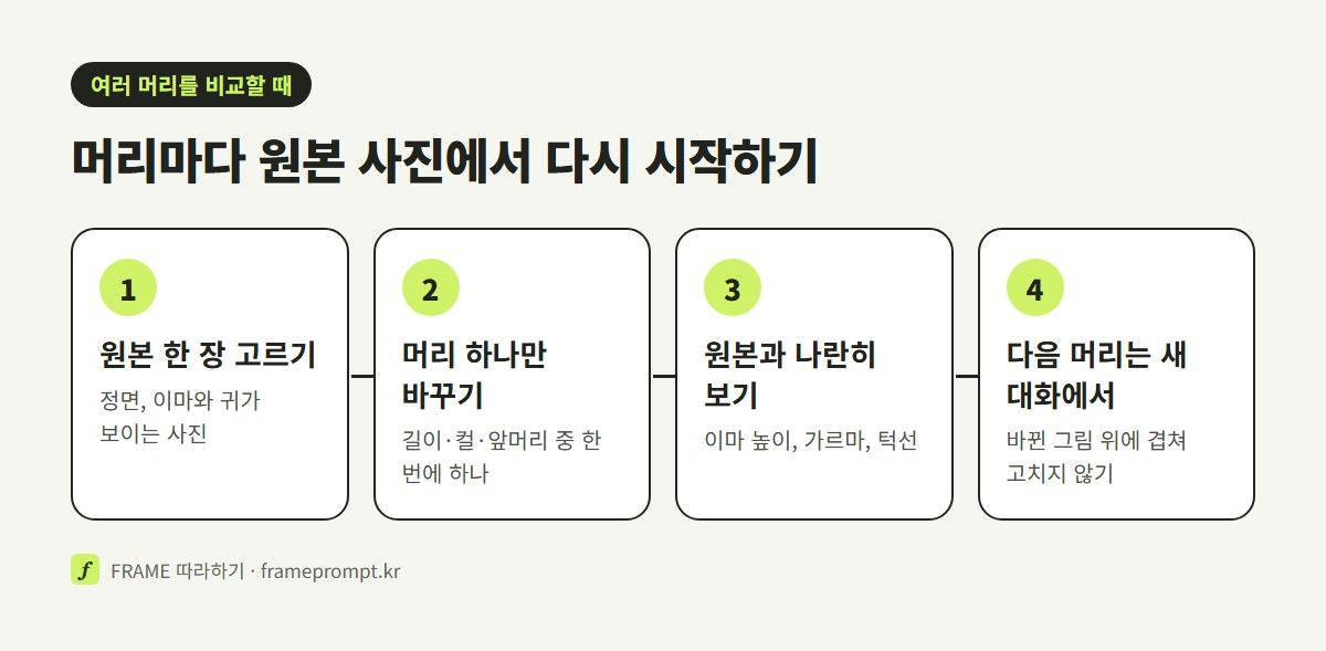 원본 한 장 고르기, 머리 하나만 바꾸기, 원본과 나란히 보기, 다음 머리는 새 대화에서 시작하기의 네 단계를 나란히 놓은 그림