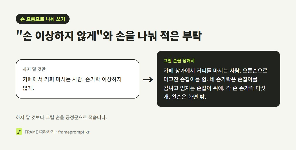 '손가락 이상하지 않게' 한 줄 요청과, 장면·손 동작 하나·쥐는 방식·손가락 개수·화면 밖에 둘 손을 나눠 적은 요청을 나란히 놓은 그림