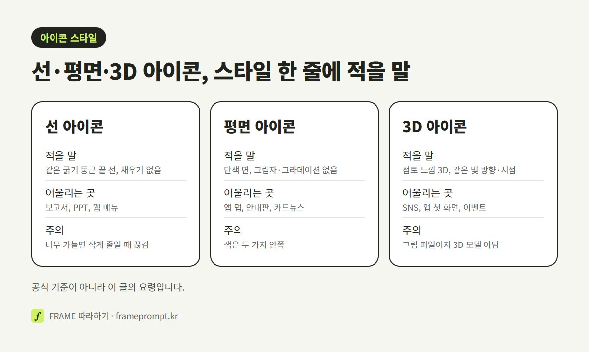선 아이콘, 평면 아이콘, 3D 아이콘 세 가지를 스타일 한 줄, 어울리는 곳, 주의할 점으로 나눠 비교한 그림