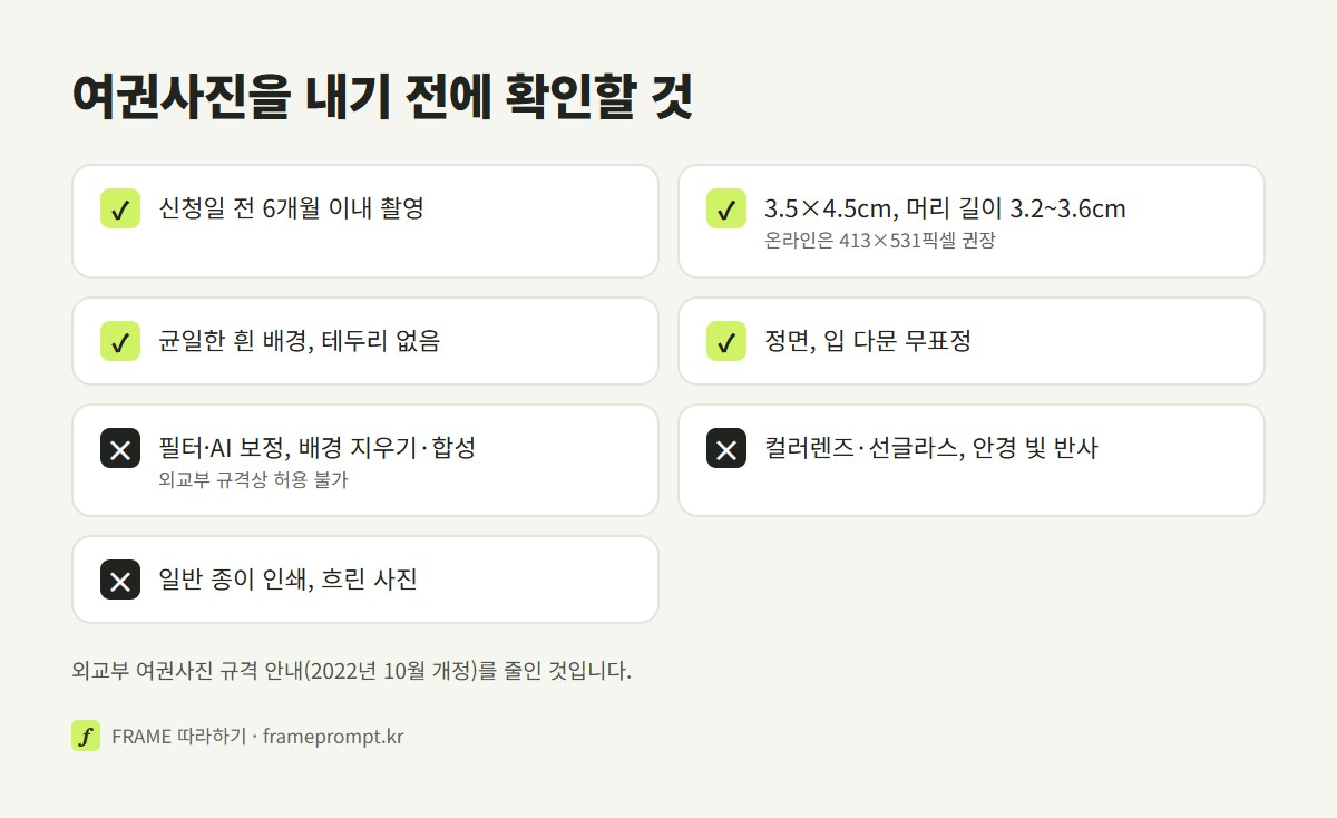 여권사진을 내기 전에 6개월 이내 촬영, 3.5×4.5cm와 머리 길이, 흰 배경, 무표정, 안경 반사, 보정 여부를 확인하는 목록
