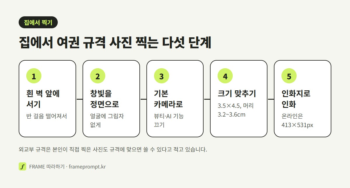 흰 벽 앞에 서기, 창빛을 정면으로, 기본 카메라로 찍기, 크기 맞추기, 인화지로 인화하기의 다섯 단계를 나란히 놓은 그림