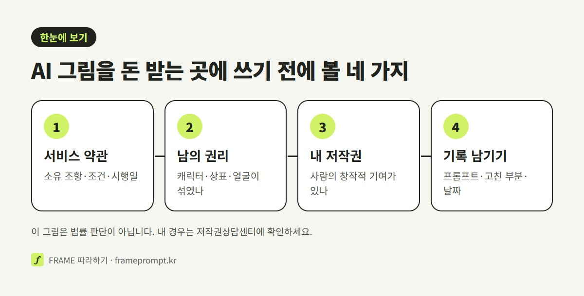 서비스 약관 확인, 남의 권리 확인, 저작권으로 지킬 수 있는지 확인, 기록 남기기의 네 단계를 나란히 놓은 그림