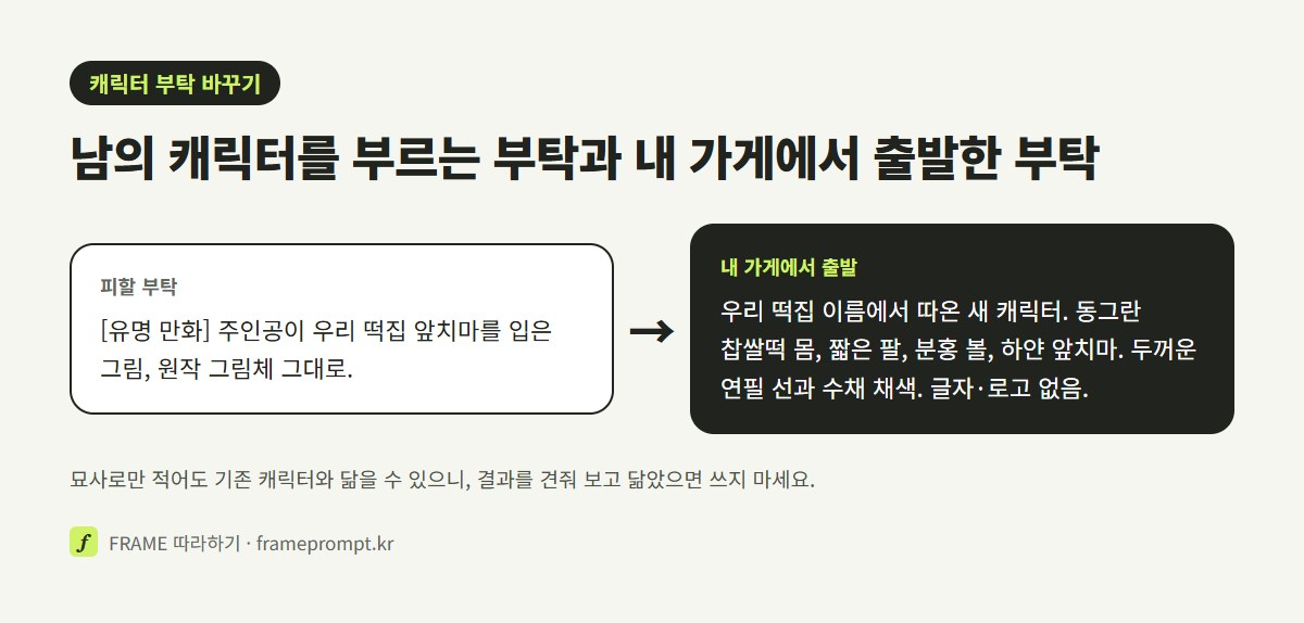 '유명 만화 주인공을 원작 그림체 그대로' 프롬프트와, 가게에서 출발한 새 캐릭터를 작품 이름 없이 설명한 프롬프트를 나란히 놓은 그림