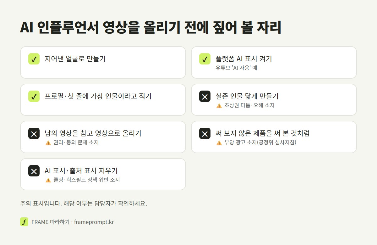 AI 인플루언서 영상을 올리기 전에 할 것과 하지 말 것을 표시한 확인 목록