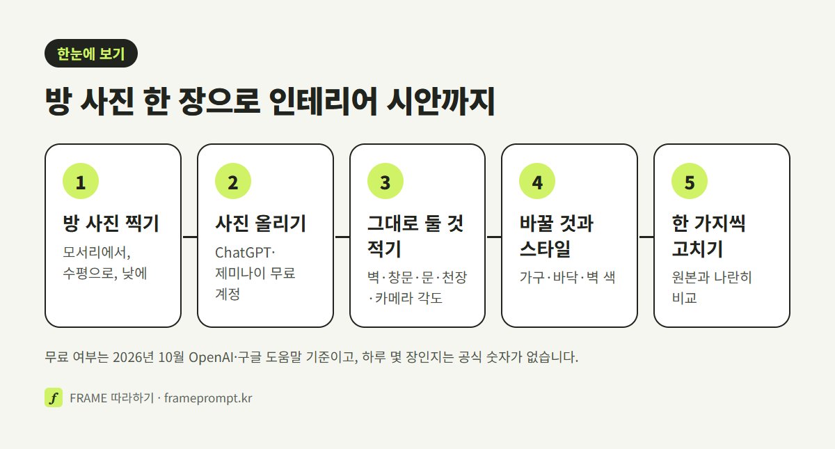 방 사진 찍기, 사진 올리기, 그대로 둘 것 적기, 바꿀 것과 스타일 적기, 한 가지씩 고치기 다섯 단계를 보여 주는 그림