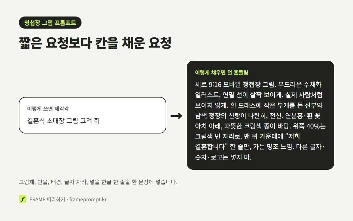 결혼식 초대장 그림 그려 줘라는 짧은 요청과, 그림체·인물·배경·글자 자리·한글 한 줄을 채운 요청을 나란히 놓은 그림
