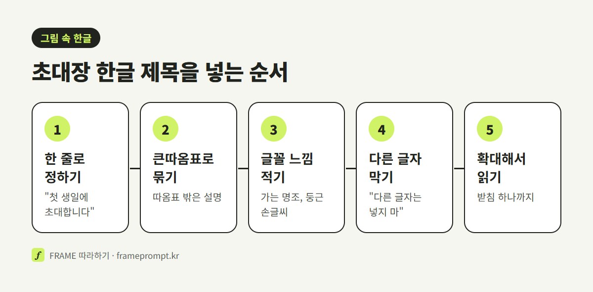 한 줄로 정하기, 큰따옴표로 묶기, 글꼴 느낌 적기, 다른 글자 막기, 확대해서 읽기의 순서를 다섯 칸으로 정리한 그림