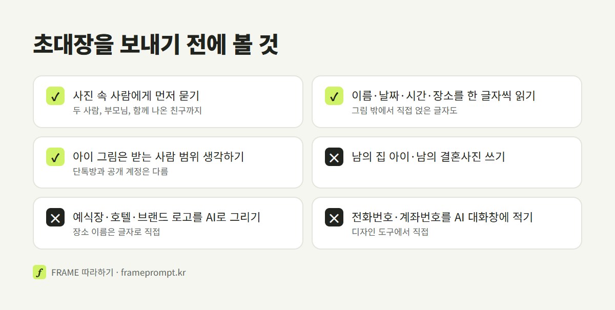 초대장을 보내기 전에 사진 속 사람에게 묻기, 이름과 날짜 읽기, 아이 그림 받는 범위 생각하기는 하고, 남의 사진 쓰기와 로고 그리기와 연락처를 AI 대화창에 적기는 피하라는 점검표