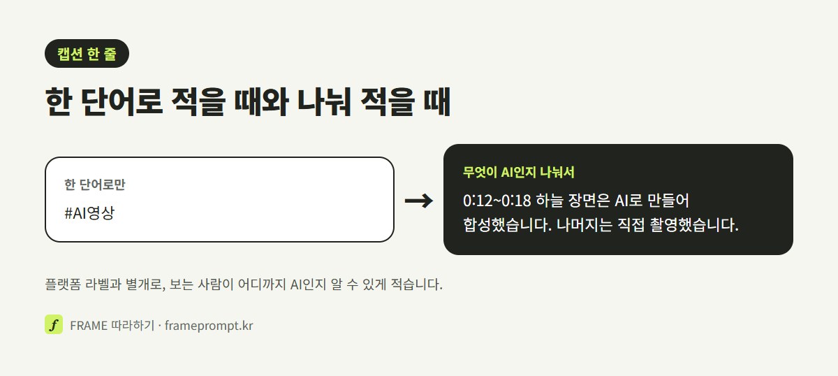 'AI 영상'이라고만 적은 캡션과, 무엇을 AI로 만들었고 무엇이 실제인지 나눠 적은 캡션을 나란히 놓은 그림