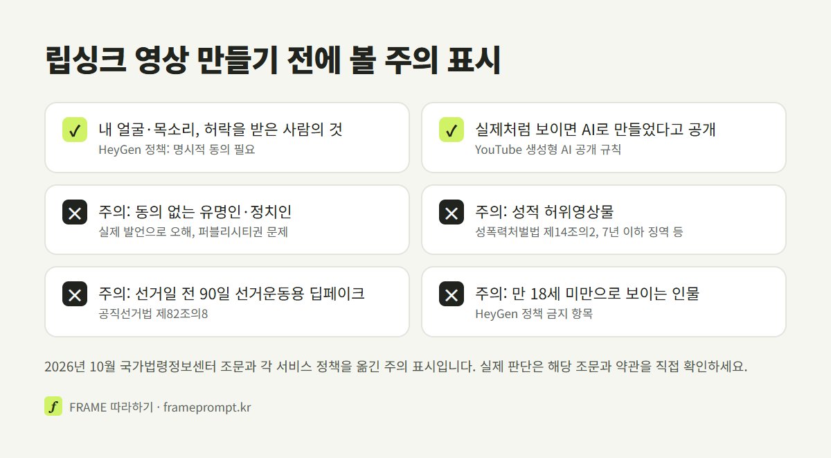 동의, AI 공개와 함께 유명인·성적 허위영상물·선거 딥페이크·미성년자 관련 주의 표시를 모은 체크리스트