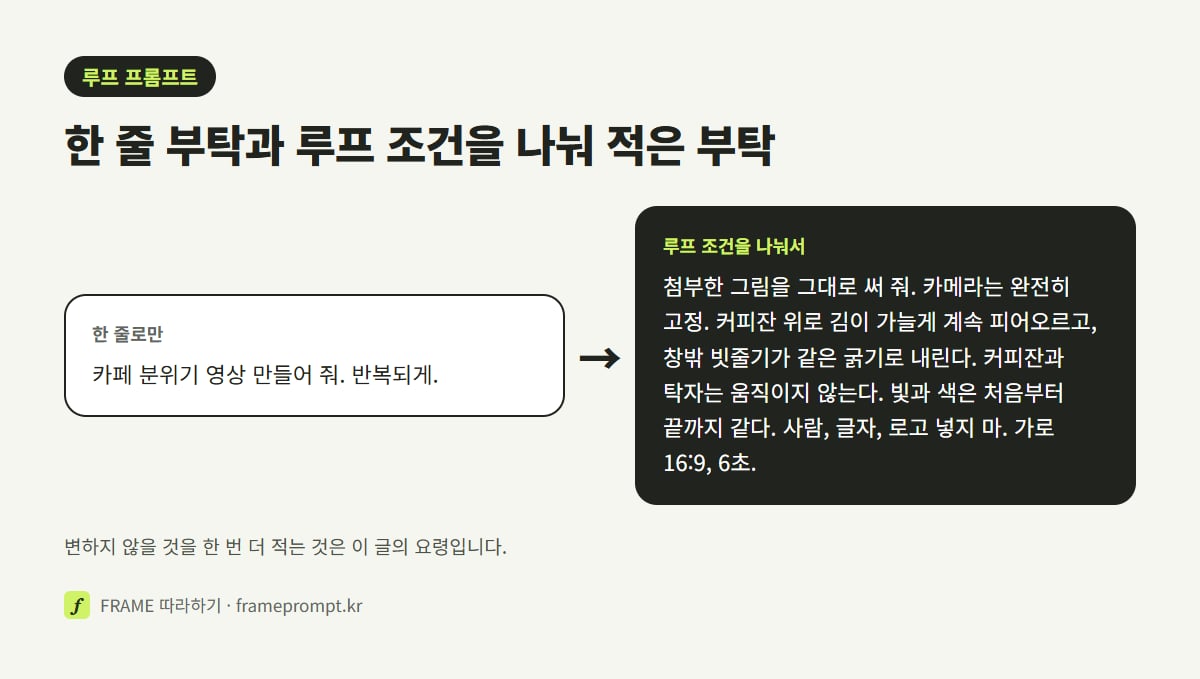 '카페 분위기 영상 만들어 줘, 반복되게' 한 줄 부탁과, 카메라 고정·움직일 것·그대로 둘 것·빛 유지·글자 금지·길이를 나눠 적은 루프 프롬프트를 나란히 놓은 그림
