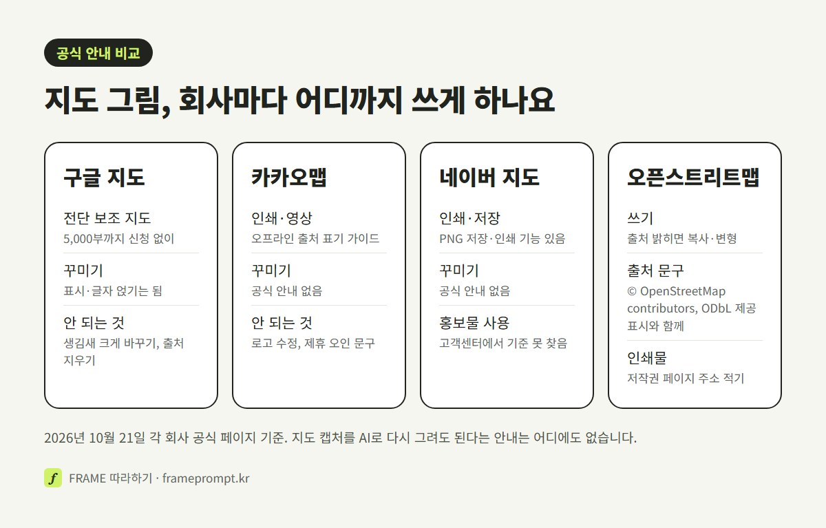 구글 지도, 카카오맵, 네이버 지도, 오픈스트리트맵 네 곳의 인쇄물 사용, 그림 바꾸기, 출처 표시 공식 안내를 열로 나눠 비교한 그림