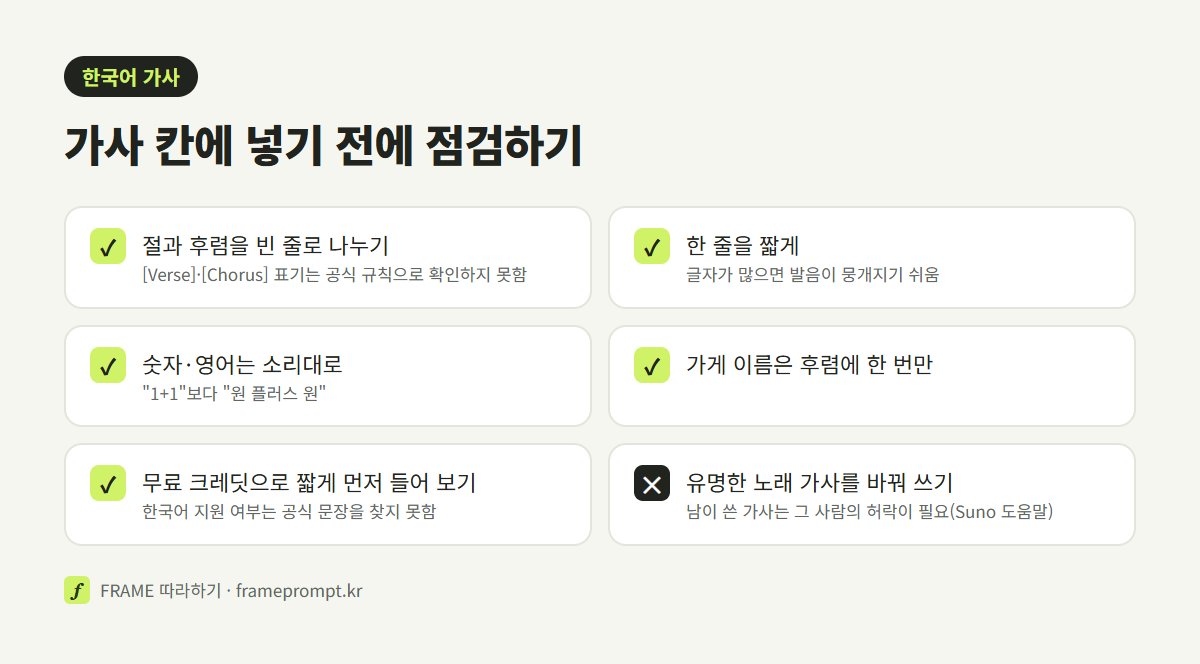 한국어 가사를 수노에 넣기 전에 할 것 다섯 가지와 하지 말 것 한 가지를 표시한 점검표