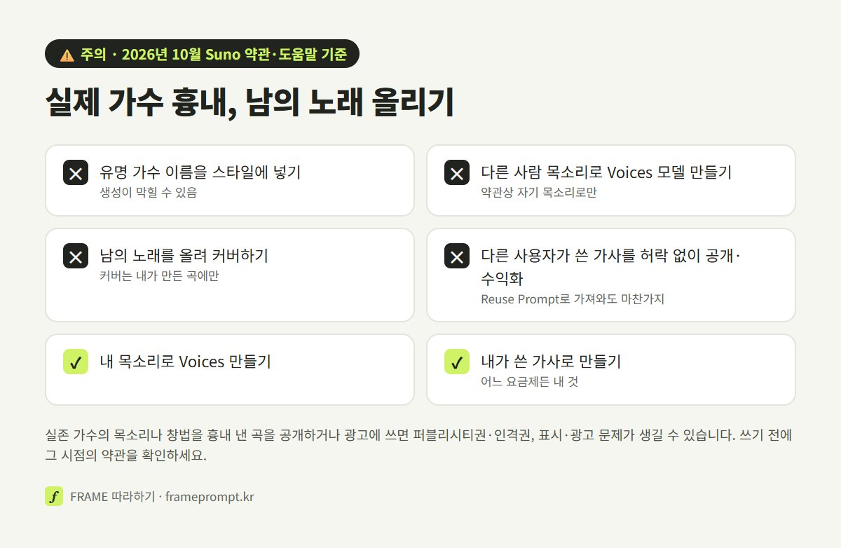 실제 가수 이름이나 목소리, 남의 노래와 가사를 쓰는 경우 중 Suno 규칙에 걸리는 것과 허용되는 것을 표시한 점검표