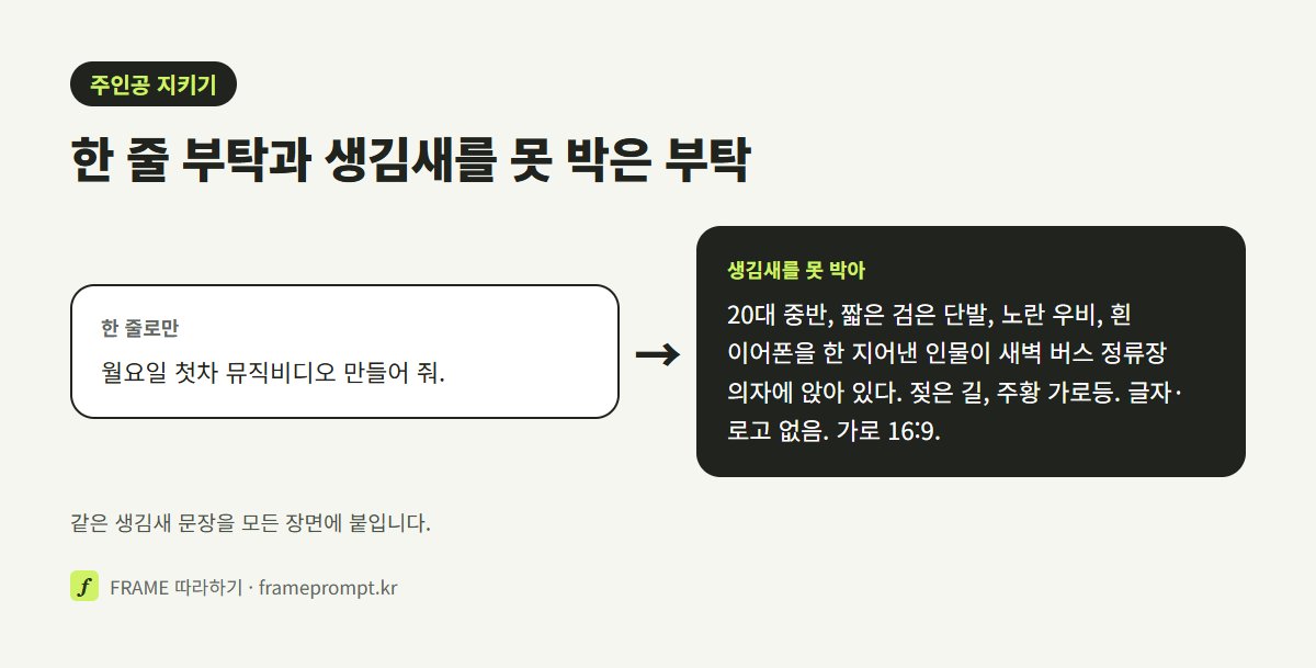 '월요일 첫차 뮤직비디오 만들어 줘' 한 줄 부탁과, 주인공 생김새·장면·빛·글자 금지·비율을 나눠 적은 부탁을 나란히 놓은 그림