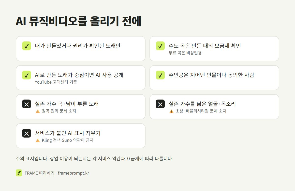 AI 뮤직비디오를 올리기 전에 할 것과 하지 말 것을 표시한 확인 목록