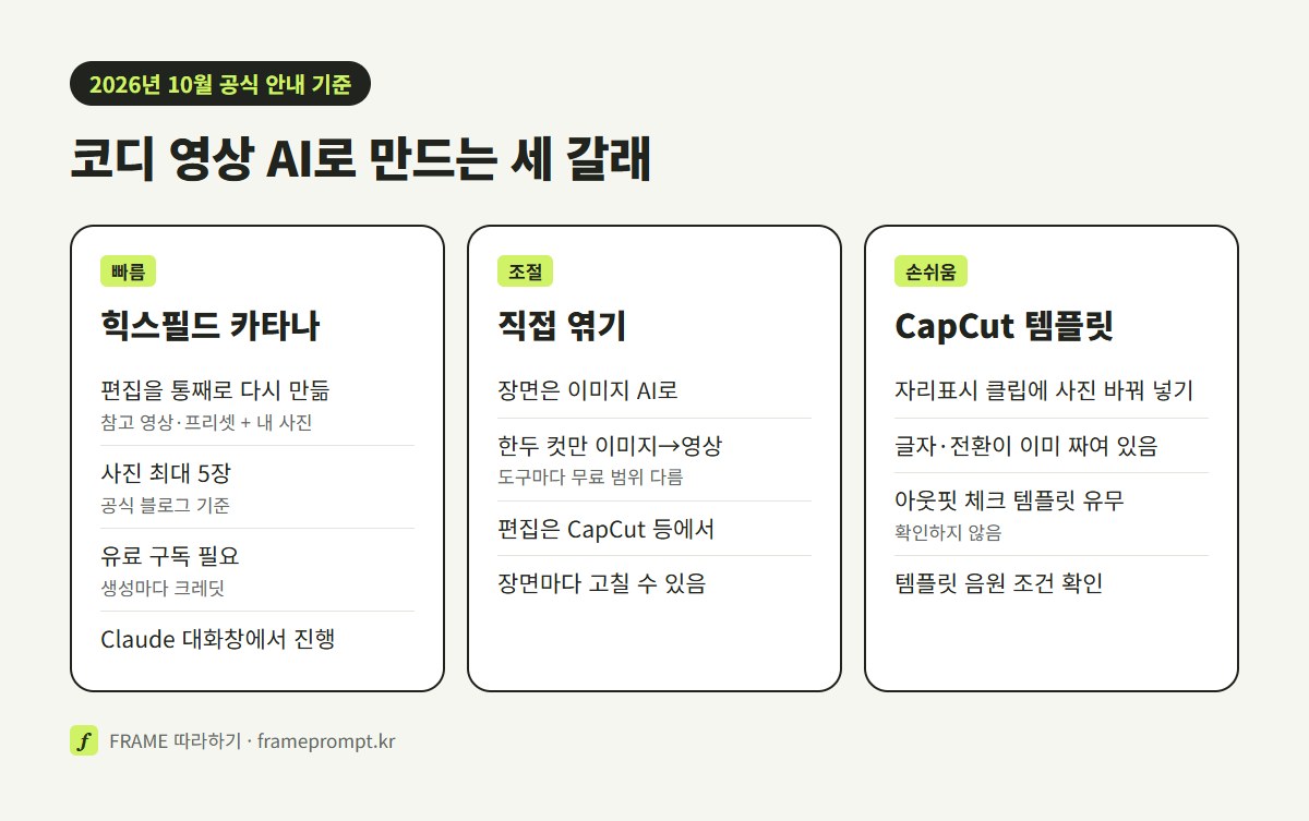 힉스필드 카타나, 직접 엮기, CapCut 템플릿 세 가지 방법을 하는 일·돈·손이 가는 정도로 비교한 그림