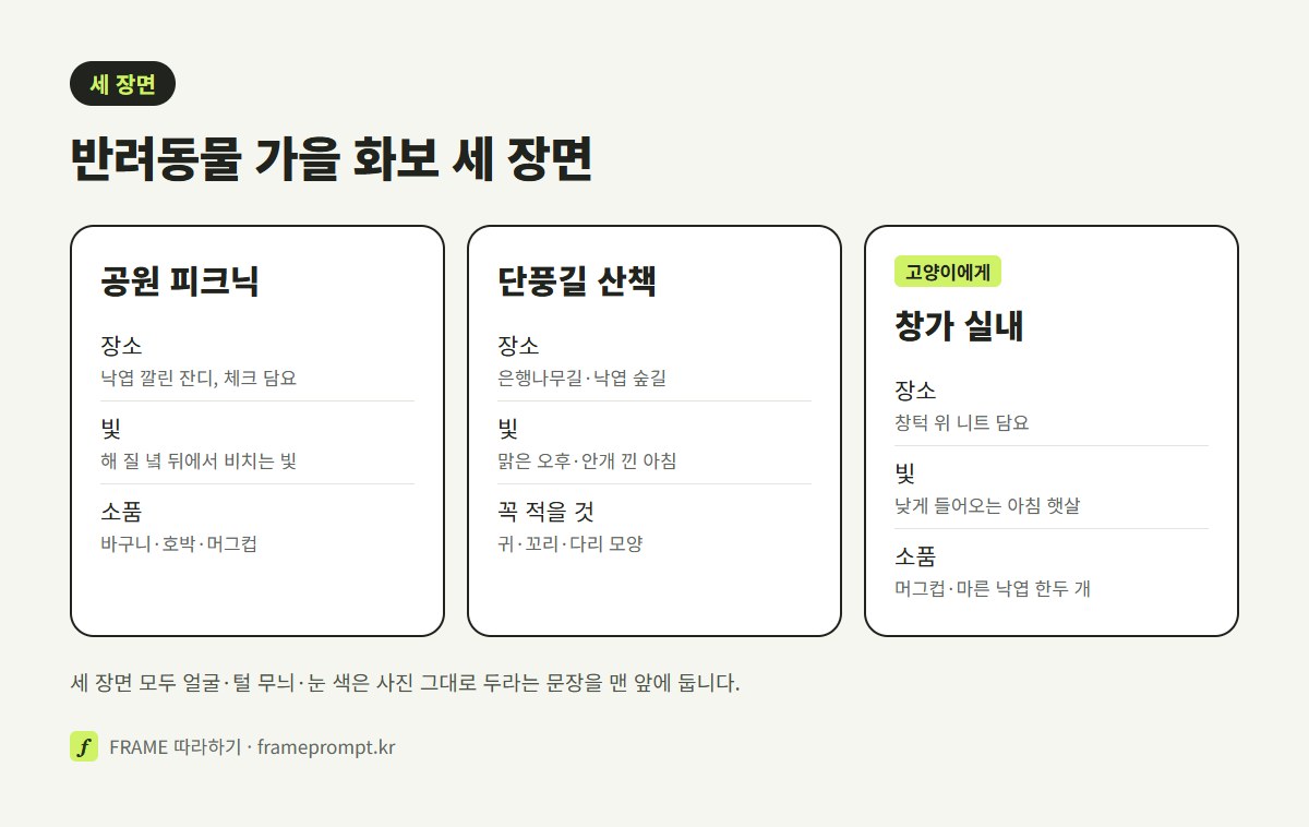 가을 공원 피크닉, 단풍길 산책, 창가 실내 세 장면의 장소·빛·소품·잘 맞는 아이를 세 칸으로 비교한 그림
