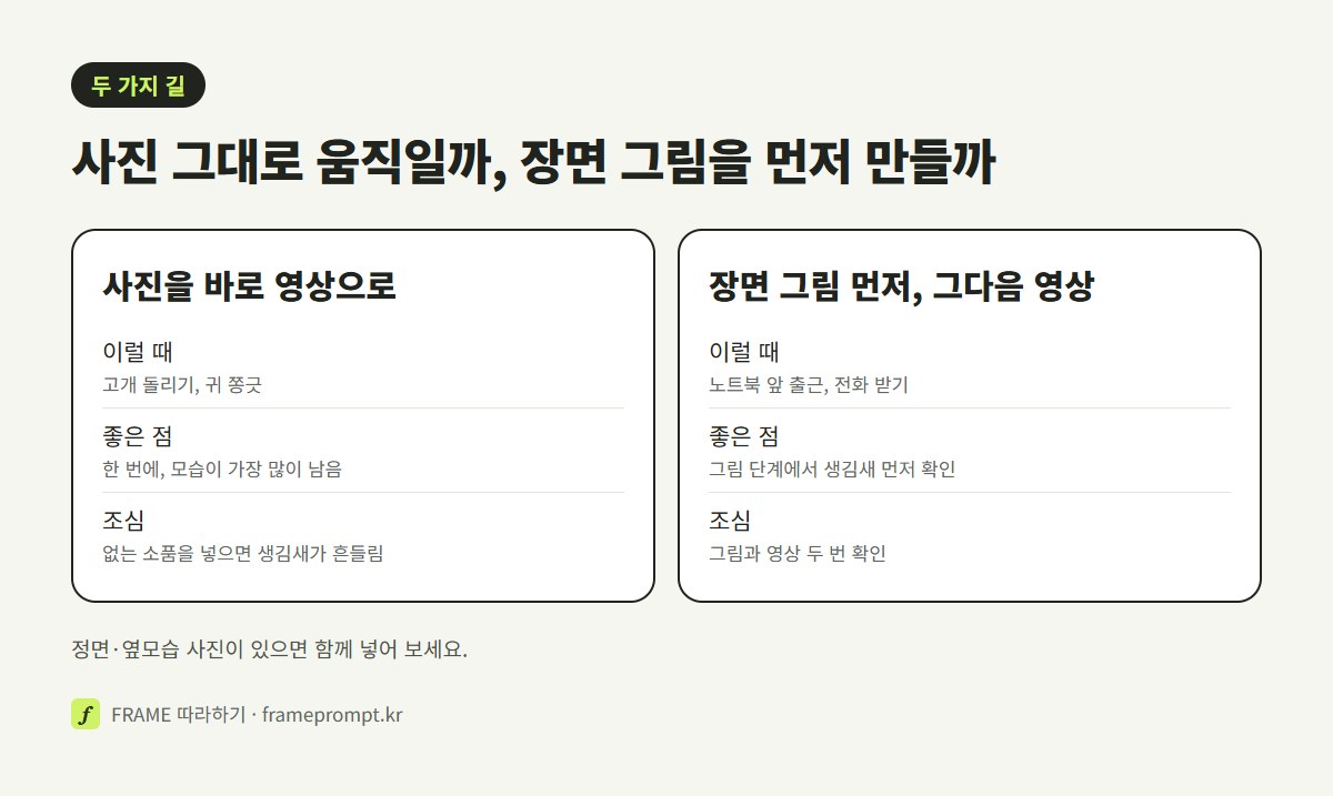 사진을 바로 영상으로 만드는 길과 장면 그림을 먼저 만들고 영상으로 움직이는 길을 두 칸으로 비교한 그림