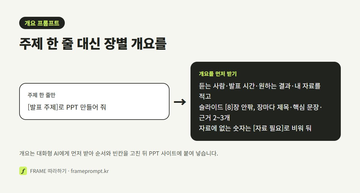 주제 한 줄만 넣는 요청과, 듣는 사람·발표 시간·자료와 장별 규칙을 적은 개요 요청을 나란히 놓은 그림