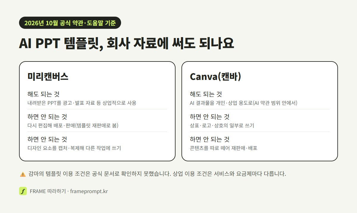 미리캔버스와 캔바에서 템플릿·AI 결과물로 해도 되는 것과 하면 안 되는 것을 두 칸으로 비교한 도식