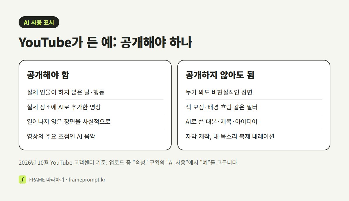 YouTube가 AI 사용을 공개해야 한다고 든 예와 공개하지 않아도 된다고 든 예를 나눈 비교 그림