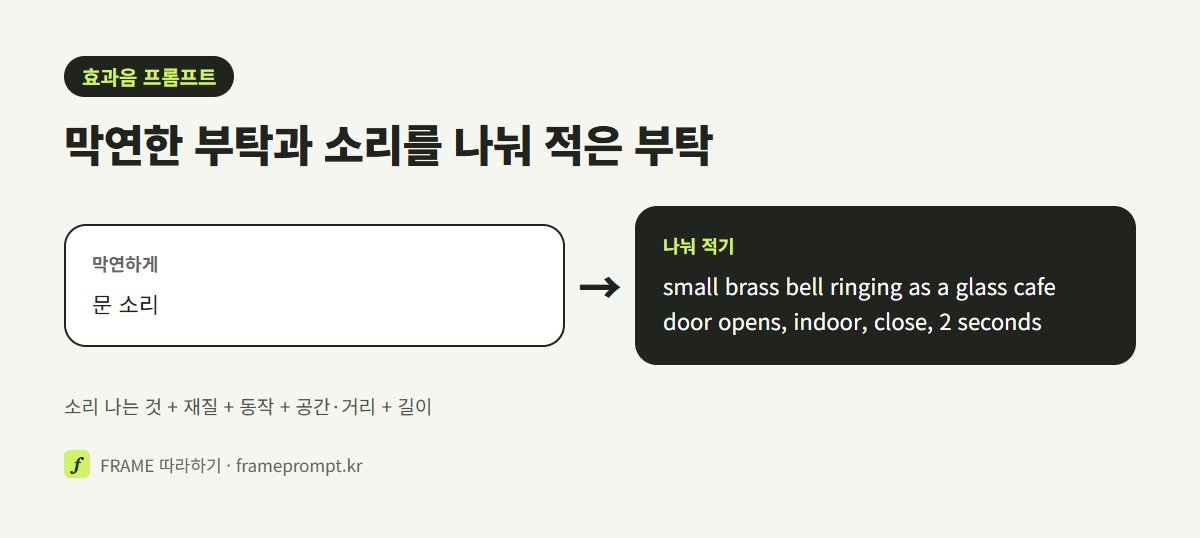 '문 소리' 한 줄 프롬프트와, 소리 나는 것·재질·동작·공간·길이를 나눠 적은 효과음 프롬프트를 나란히 놓은 그림