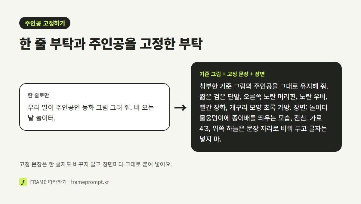 '우리 딸이 주인공인 동화 그림 그려 줘' 한 줄 프롬프트와, 기준 그림·고정 묘사 문장·장면·글자 자리를 채운 프롬프트를 나란히 놓은 그림