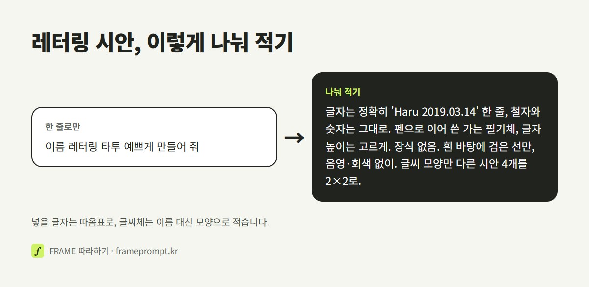 '이름 레터링 타투 예쁘게' 한 줄 요청과, 넣을 글자·글씨 모양·줄 수·선 굵기·배경을 나눠 적은 요청을 나란히 놓은 그림