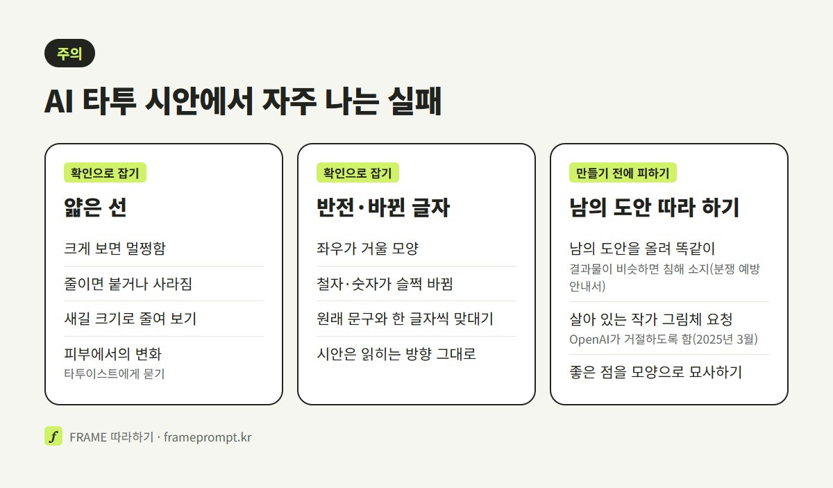 얇은 선 뭉개짐, 좌우 반전·철자 바뀐 글자, 남의 도안 따라 하기 세 가지 실패를 어떻게 보이는지와 어떻게 확인하는지로 나눠 비교한 그림