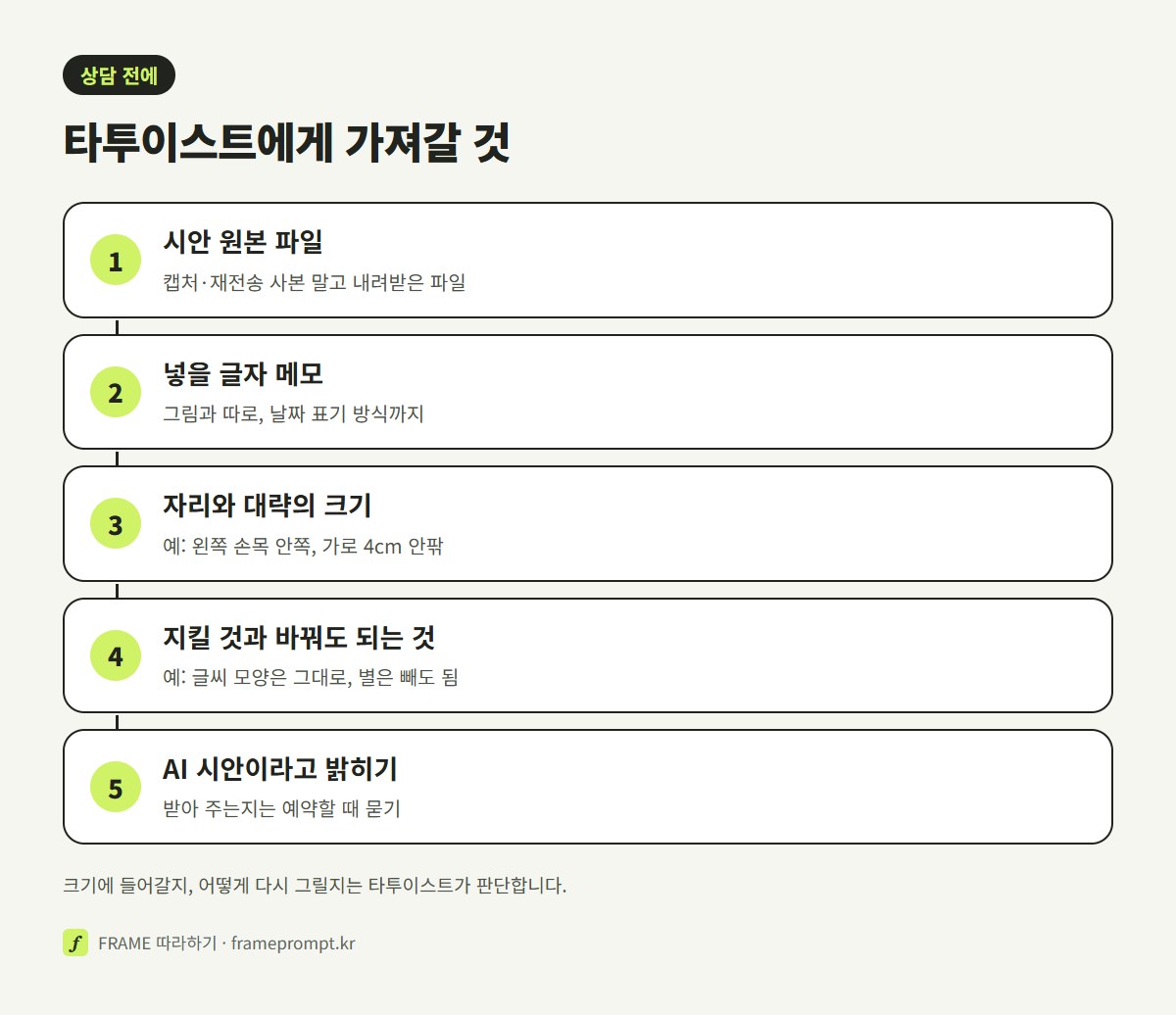 시안 원본 파일, 글자 메모, 자리와 크기, 지킬 것과 바꿔도 되는 것, AI 시안이라고 밝히기, 타투이스트에게 묻기를 차례로 정리한 그림