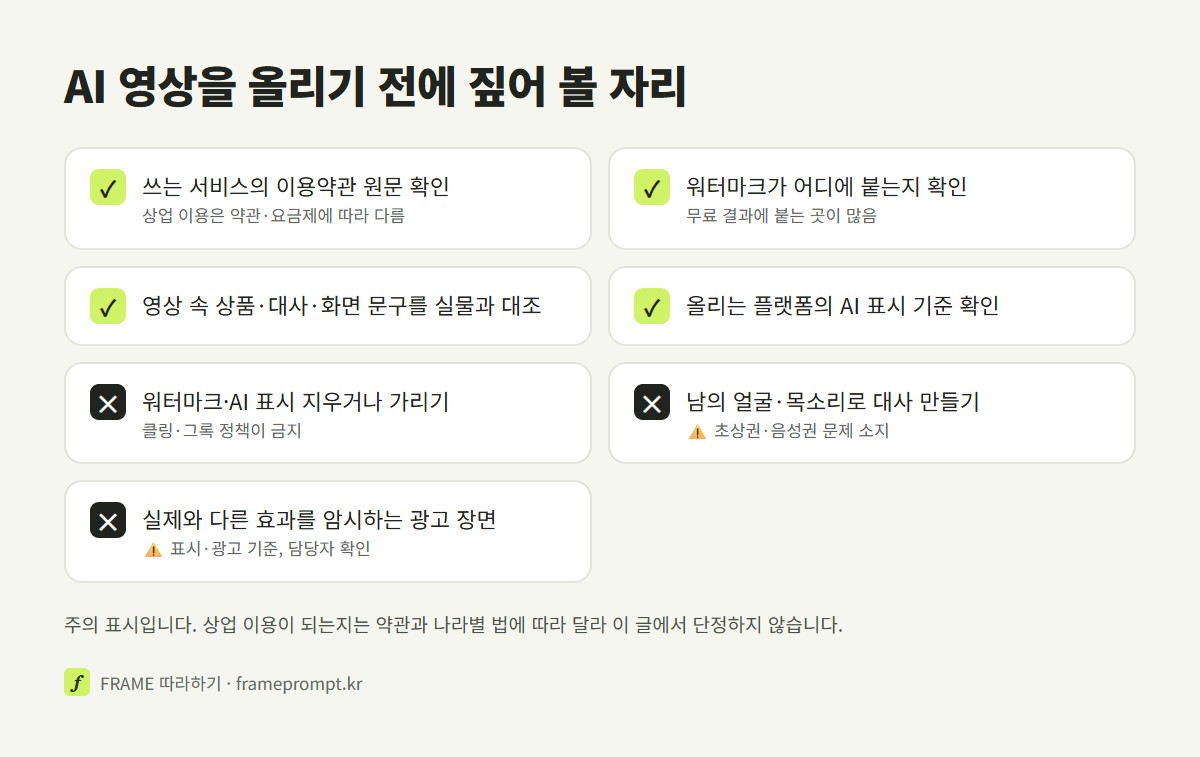 AI 영상을 홍보에 쓰기 전에 약관 원문 확인, 워터마크 위치 확인, 영상 속 상품과 글자 대조는 하고, 남의 얼굴과 목소리 쓰기, 워터마크 지우기는 피하라는 점검표