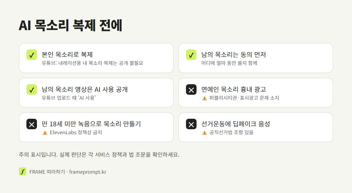 AI 목소리 복제 전에 할 것(본인 목소리, 남의 목소리는 동의 먼저, AI 사용 공개)과 하지 말 것(연예인 목소리 흉내 광고, 만 18세 미만 녹음, 선거운동 딥페이크 음성)을 나눈 확인 목록
