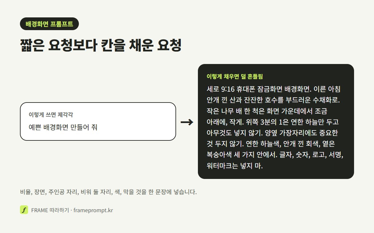 배경화면 만들어 줘라는 짧은 요청과, 비율·장면·주인공 자리·비워 둘 자리·색·막을 것을 채운 요청을 나란히 놓은 그림