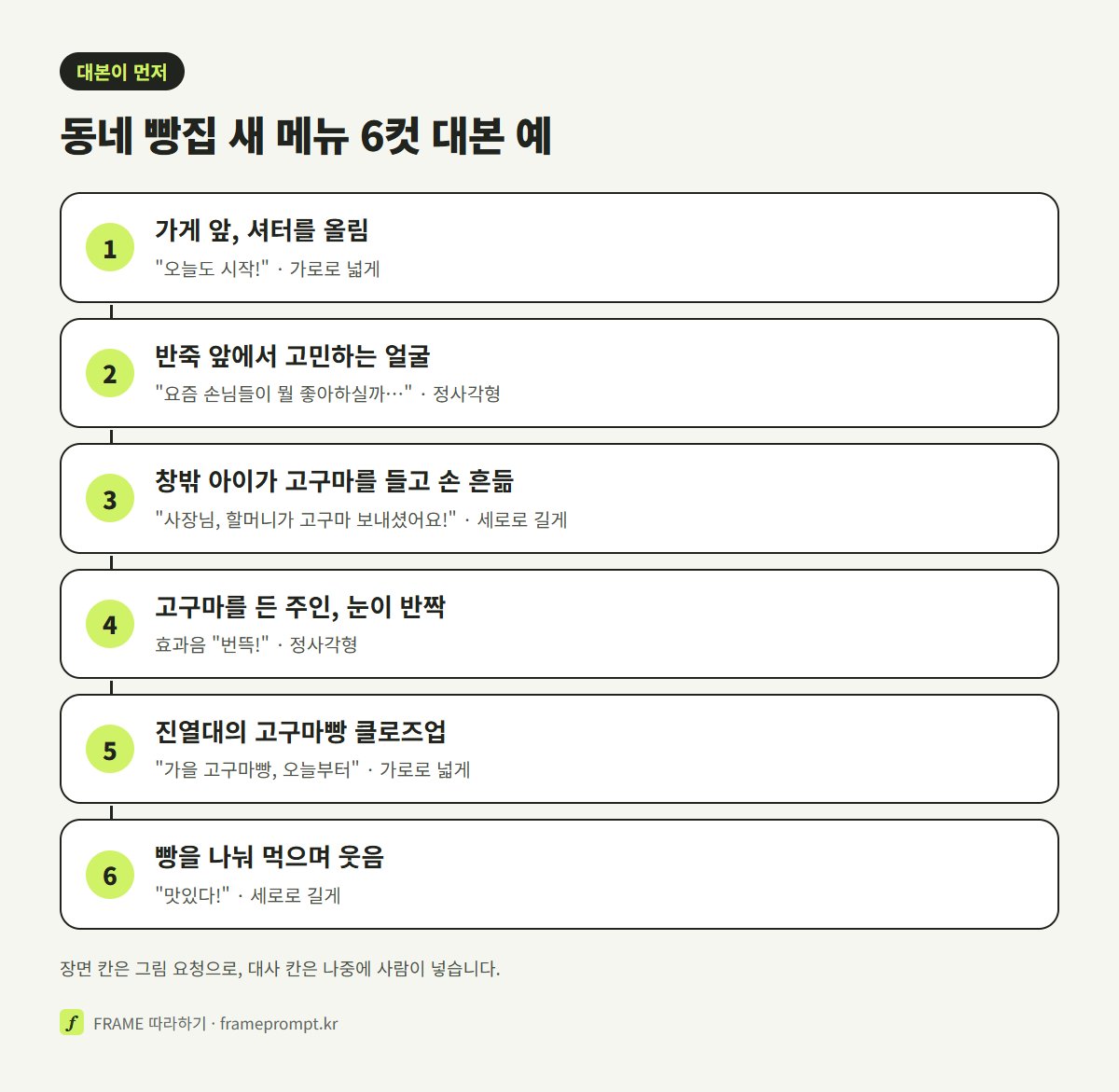 동네 빵집 새 메뉴 6컷 만화의 컷별 장면, 대사, 컷 비율을 위에서 아래로 정리한 그림