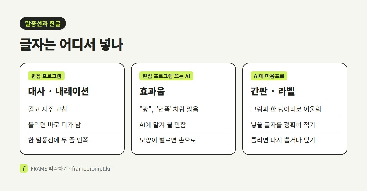 대사·내레이션, 효과음, 간판·라벨을 각각 어디서 넣는지 비교한 그림