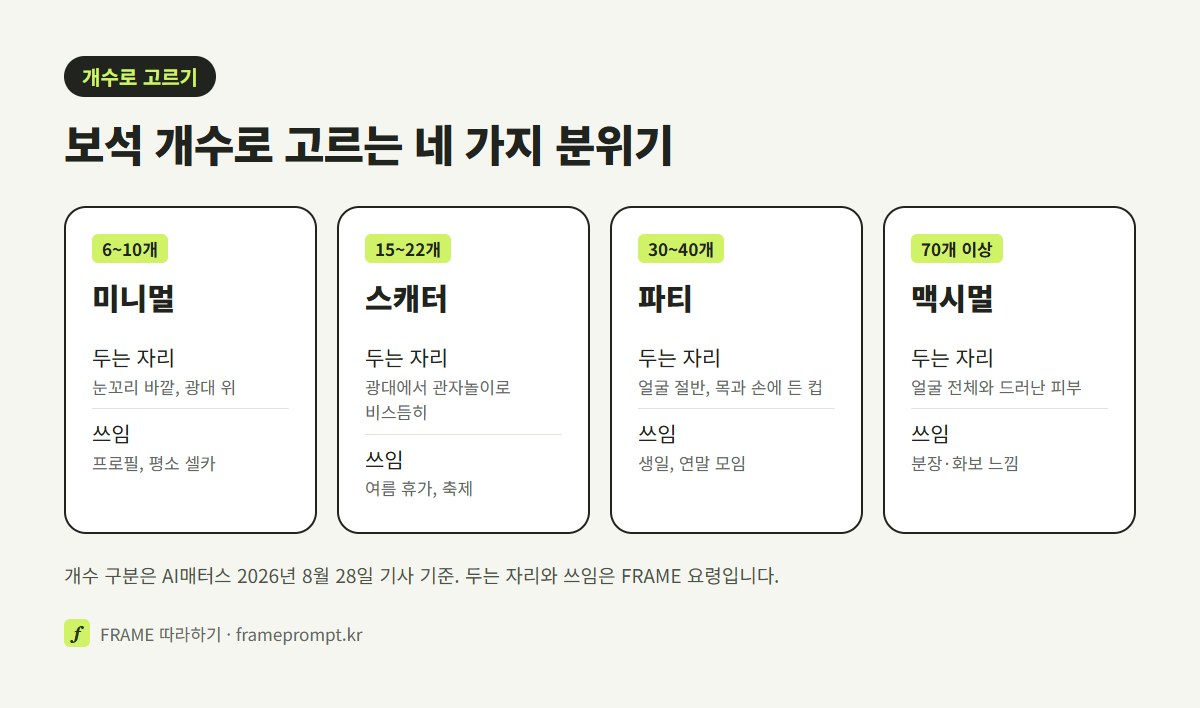 미니멀, 스캐터, 파티, 맥시멀 네 가지 비다즐링 스타일의 보석 개수와 두는 자리를 네 칸으로 비교한 그림