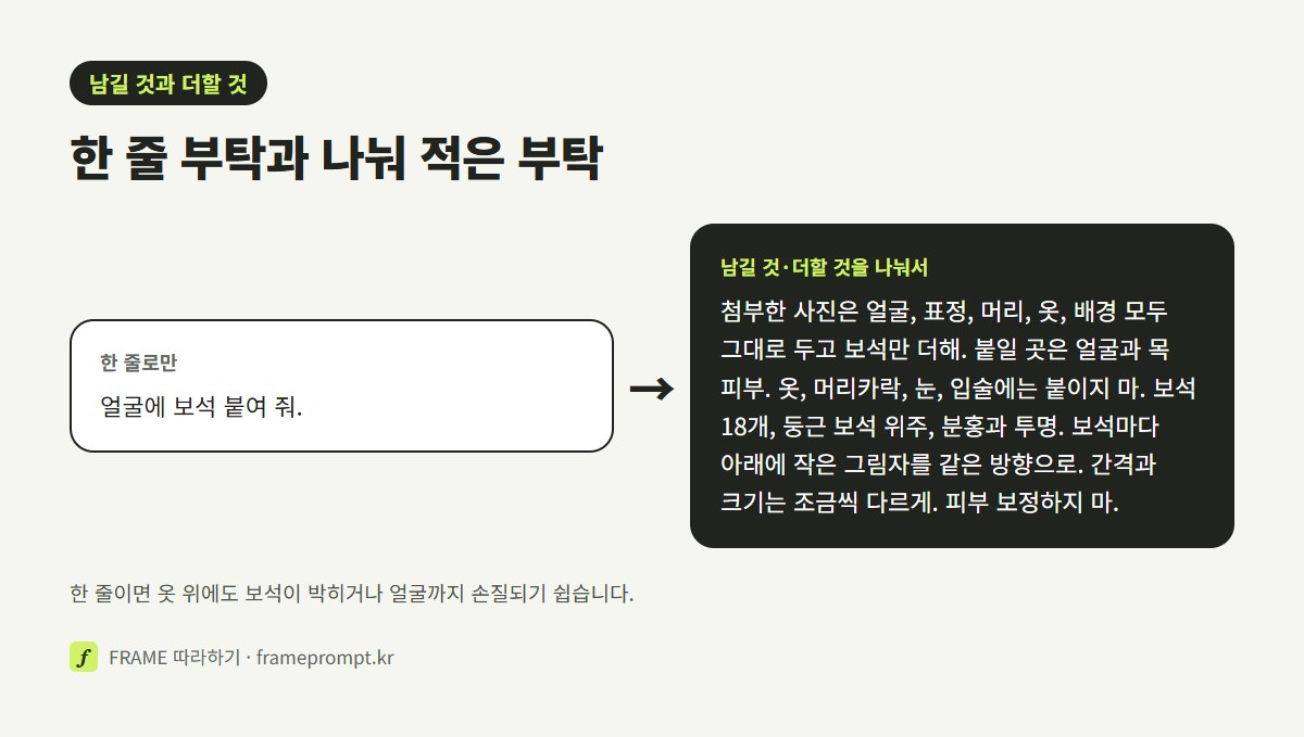 '얼굴에 보석 붙여 줘' 한 줄 프롬프트와, 원본 유지·붙일 곳·개수·그림자를 나눠 적은 프롬프트를 나란히 놓은 그림