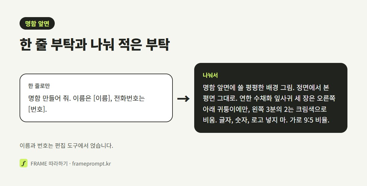 '명함 만들어 줘, 이름과 전화번호' 한 줄 부탁과, 평면 배경·글자 자리 비우기·장식 위치·글자 금지·9:5 비율을 나눠 적은 부탁을 나란히 놓은 그림
