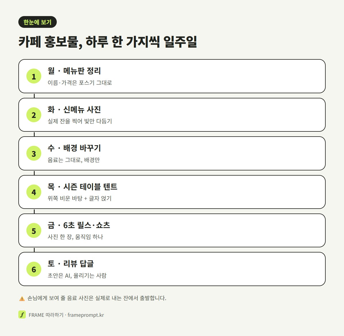 메뉴판 정리, 신메뉴 사진, 배경 바꾸기, 시즌 테이블 텐트, 6초 릴스, 리뷰 답글을 요일별로 나눈 카페 홍보 일주일 계획표