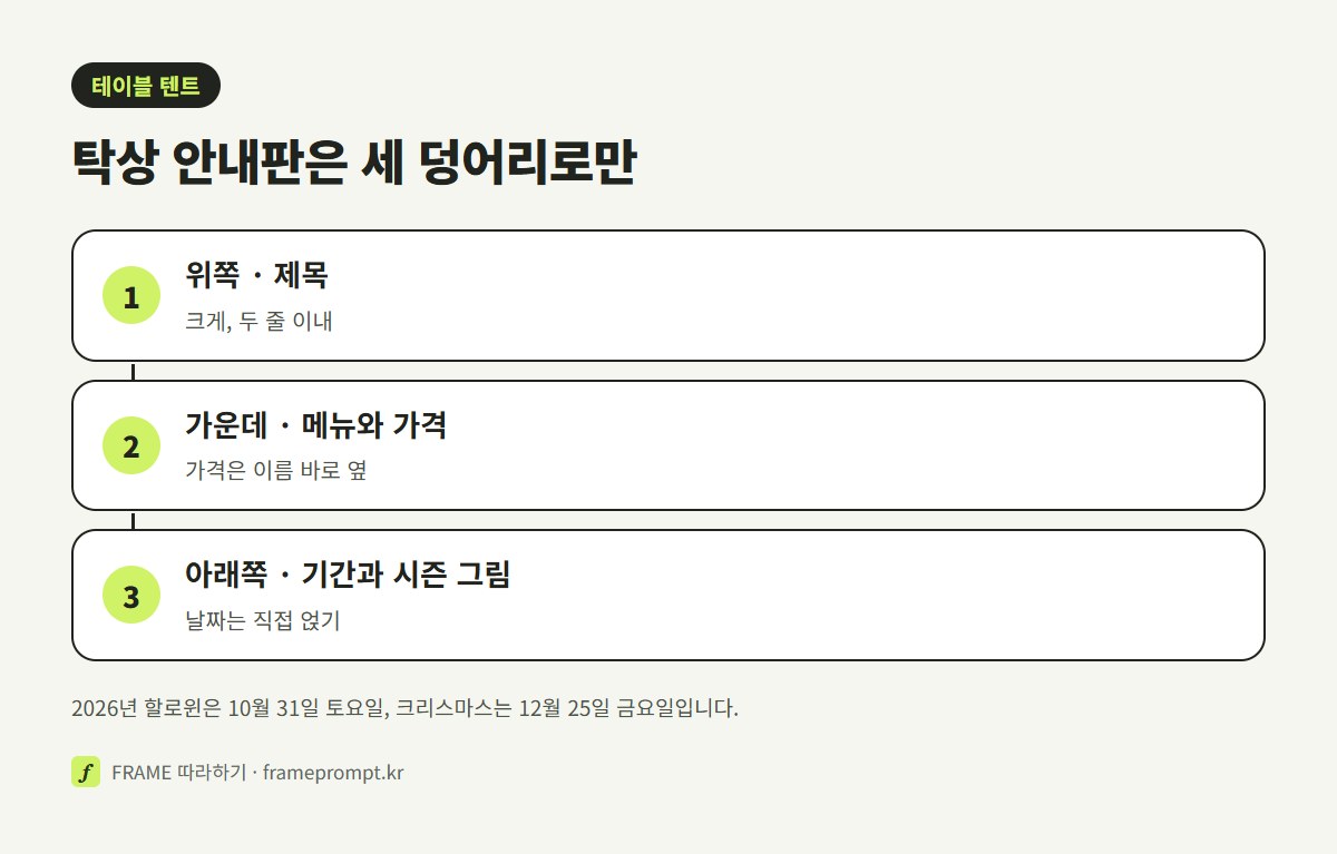테이블 텐트를 위쪽 제목, 가운데 메뉴 이름과 가격, 아래쪽 기간과 시즌 그림 세 칸으로 나눈 배치 예시