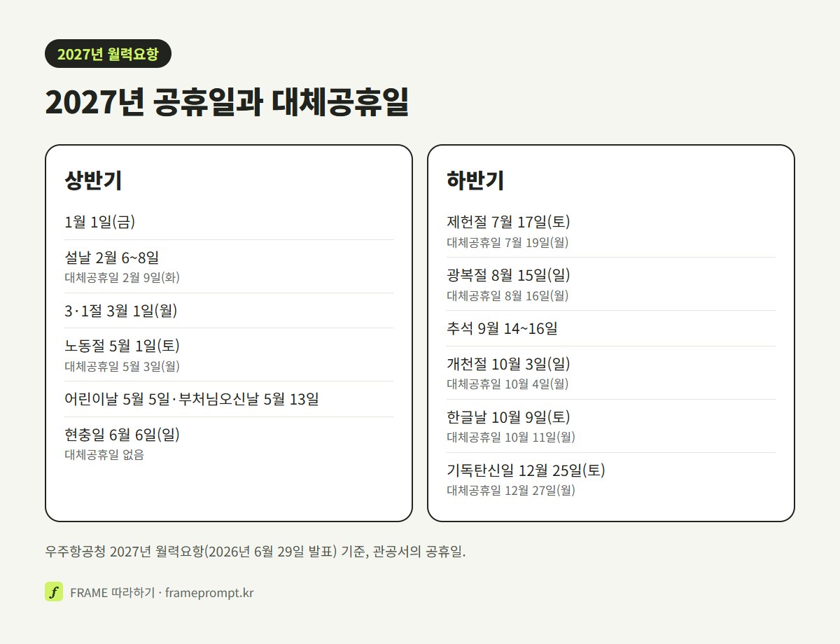 2027년 상반기와 하반기 공휴일, 대체공휴일 날짜를 두 칸으로 나눠 적은 비교 그림