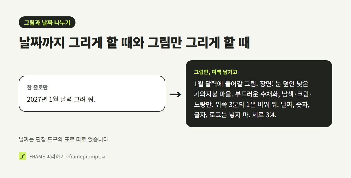 '2027년 1월 달력 그려 줘'라는 한 줄 부탁과, 날짜 없이 그림만 그리고 위쪽에 여백을 남기라고 나눠 적은 부탁을 나란히 놓은 그림
